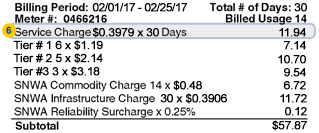 Service Charge