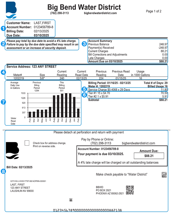 This graphic shows the Big Bend Water District bill, marking the location of each section described in numbers 1 through 8 on this page.