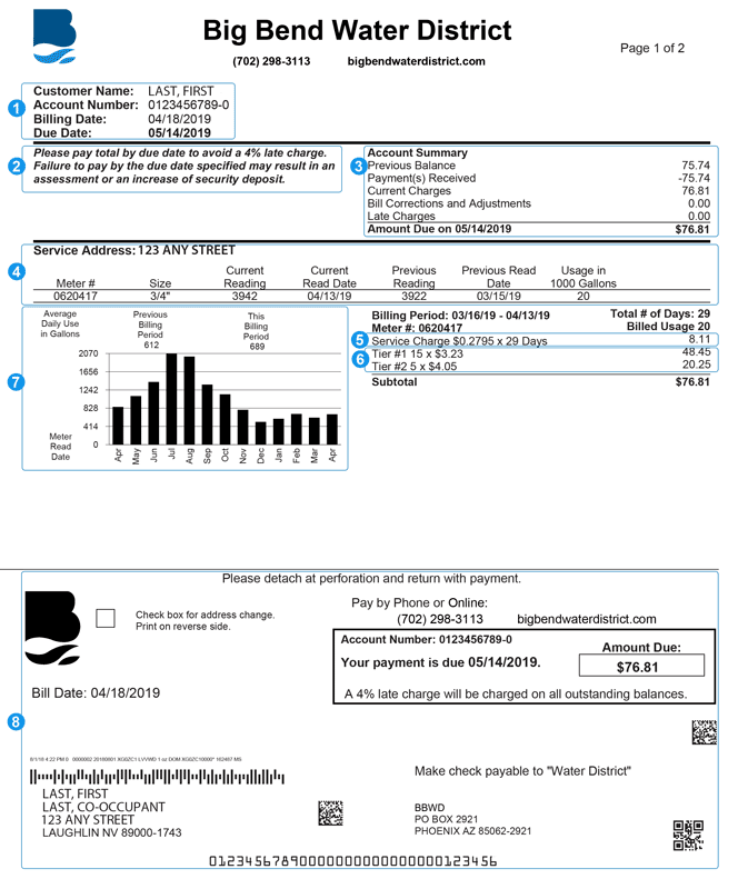 This graphic shows the Big Bend Water District bill, marking the location of each section described in numbers 1 through 8 on this page.