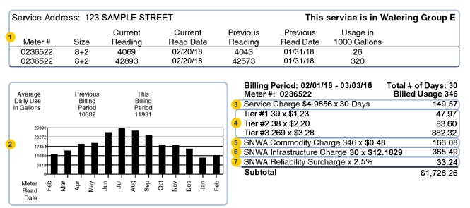 Graphic of non-residential combination service bill with sections outlined and described on this page.