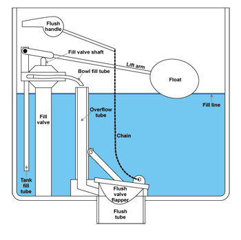 Toilet tank discount leaking water