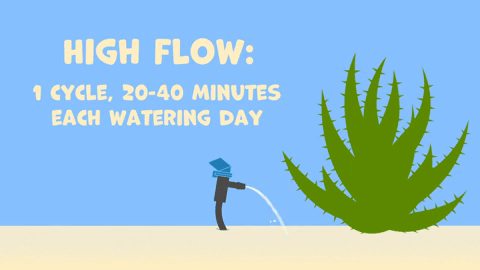 Illustrated animation demonstrating a high flow emitter.