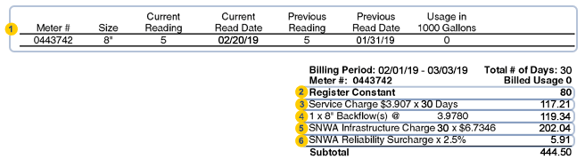 Las Vegas Valley Water District fire line service bill described on this page.