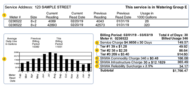 Graphic of non-residential combination service bill with sections outlined and described on this page.