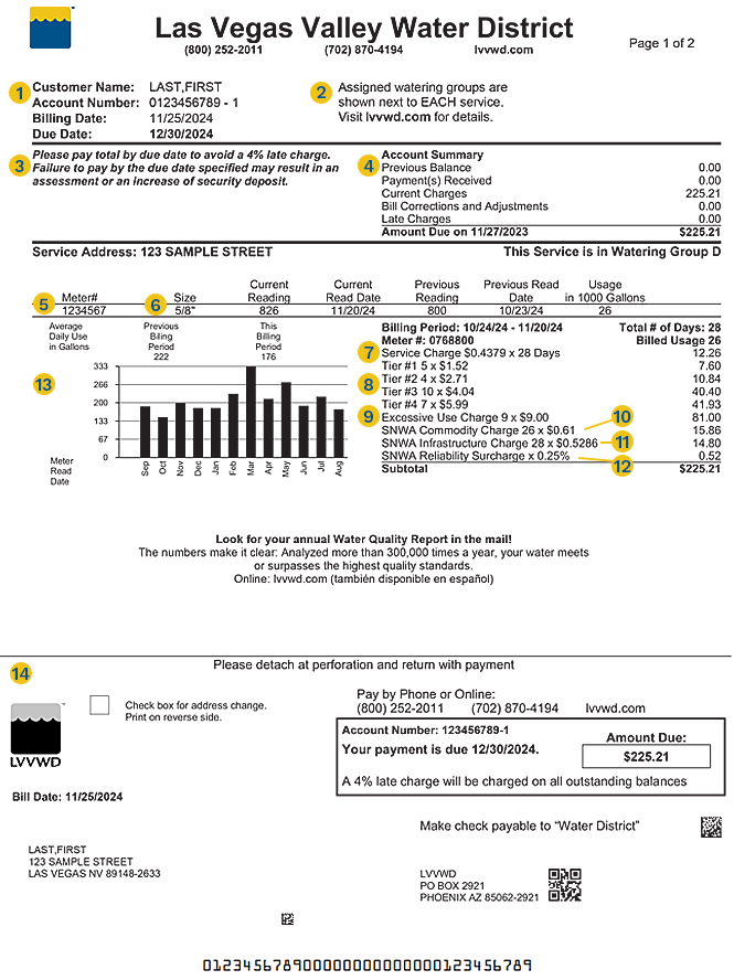 Understanding your residential bill